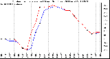 Milwaukee Weather Outdoor Temperature (vs) Wind Chill (Last 24 Hours)