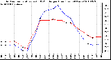 Milwaukee Weather Outdoor Temperature (vs) THSW Index per Hour (Last 24 Hours)