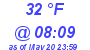 Milwaukee Weather Dewpoint High Low Today