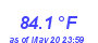 Milwaukee Weather Temperature High Year