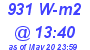 Milwaukee Weather Solar Radiation High Today