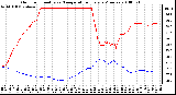 Milwaukee Weather Outdoor Humidity vs. Temperature Every 5 Minutes