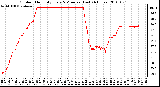 Milwaukee Weather Outdoor Humidity Every 5 Minutes (Last 24 Hours)