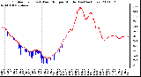 Milwaukee Weather Outdoor Temp (vs) Wind Chill per Minute (Last 24 Hours)