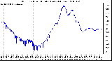 Milwaukee Weather Wind Chill per Minute (Last 24 Hours)