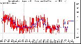 Milwaukee Weather Normalized and Average Wind Direction (Last 24 Hours)