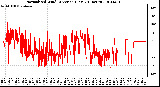 Milwaukee Weather Normalized Wind Direction (Last 24 Hours)