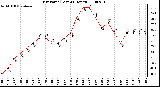 Milwaukee Weather Dew Point (Last 24 Hours)