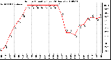 Milwaukee Weather Outdoor Humidity (Last 24 Hours)