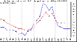 Milwaukee Weather Outdoor Temperature (vs) THSW Index per Hour (Last 24 Hours)