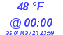 Milwaukee Weather Dewpoint High Low Today