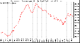 Milwaukee Weather Barometric Pressure per Minute (Last 24 Hours)