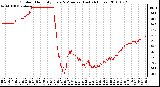 Milwaukee Weather Outdoor Humidity Every 5 Minutes (Last 24 Hours)