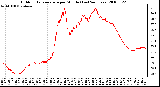 Milwaukee Weather Outdoor Temperature per Minute (Last 24 Hours)