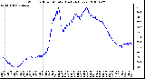 Milwaukee Weather Wind Chill per Minute (Last 24 Hours)