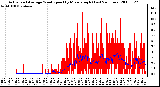 Milwaukee Weather Actual and Average Wind Speed by Minute mph (Last 24 Hours)