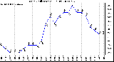 Milwaukee Weather Wind Chill (Last 24 Hours)