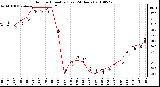 Milwaukee Weather Outdoor Humidity (Last 24 Hours)