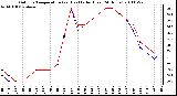 Milwaukee Weather Outdoor Temperature (vs) Heat Index (Last 24 Hours)