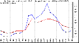 Milwaukee Weather Outdoor Temperature (vs) THSW Index per Hour (Last 24 Hours)