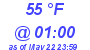 Milwaukee Weather Dewpoint High Low Today