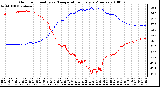 Milwaukee Weather Outdoor Humidity vs. Temperature Every 5 Minutes