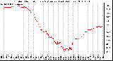 Milwaukee Weather Outdoor Humidity Every 5 Minutes (Last 24 Hours)