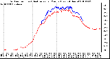 Milwaukee Weather Outdoor Temp (vs) Heat Index per Minute (Last 24 Hours)