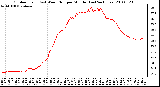 Milwaukee Weather Outdoor Temp (vs) Wind Chill per Minute (Last 24 Hours)