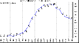 Milwaukee Weather Wind Chill (Last 24 Hours)