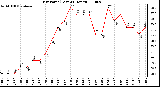 Milwaukee Weather Dew Point (Last 24 Hours)