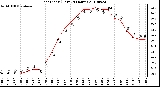 Milwaukee Weather Heat Index (Last 24 Hours)