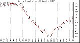 Milwaukee Weather Outdoor Humidity (Last 24 Hours)