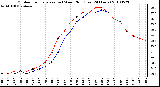 Milwaukee Weather Outdoor Temperature (vs) Wind Chill (Last 24 Hours)