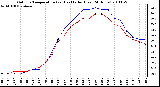 Milwaukee Weather Outdoor Temperature (vs) Heat Index (Last 24 Hours)