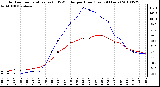 Milwaukee Weather Outdoor Temperature (vs) THSW Index per Hour (Last 24 Hours)