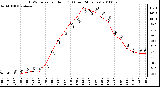 Milwaukee Weather THSW Index per Hour (F) (Last 24 Hours)