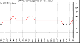 Milwaukee Weather Wind Direction (Last 24 Hours)