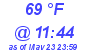 Milwaukee Weather Dewpoint High High Today