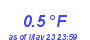 Milwaukee Weather Temperature Low Year