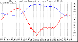 Milwaukee Weather Outdoor Humidity vs. Temperature Every 5 Minutes