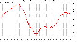 Milwaukee Weather Outdoor Humidity Every 5 Minutes (Last 24 Hours)