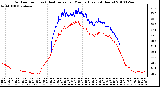 Milwaukee Weather Outdoor Temp (vs) Heat Index per Minute (Last 24 Hours)