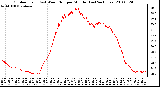 Milwaukee Weather Outdoor Temp (vs) Wind Chill per Minute (Last 24 Hours)