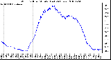 Milwaukee Weather Wind Chill per Minute (Last 24 Hours)