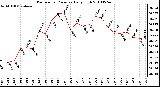 Milwaukee Weather Barometric Pressure Daily High