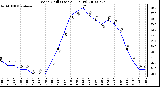 Milwaukee Weather Wind Chill (Last 24 Hours)