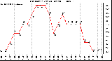 Milwaukee Weather Dew Point (Last 24 Hours)