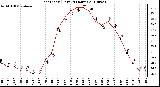 Milwaukee Weather Heat Index (Last 24 Hours)