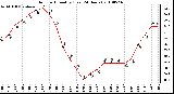 Milwaukee Weather Outdoor Humidity (Last 24 Hours)